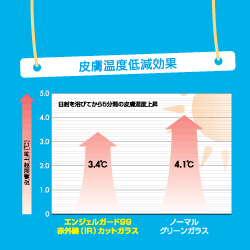 皮膚温度低減効果