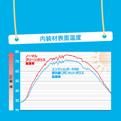 内装材表面温度